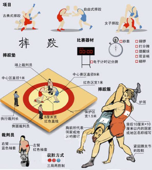 摔跤运动员排队规则_在规则面前我遵守了排队作文_排队有什么规则1000字
