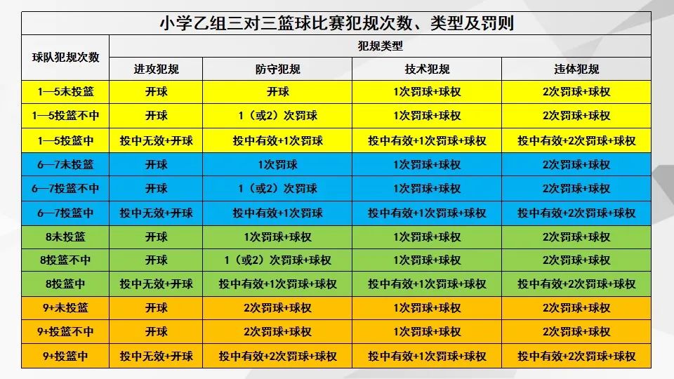 篮球比赛规则小学生_小学篮球比赛控球规则_篮球比赛规则视频教学