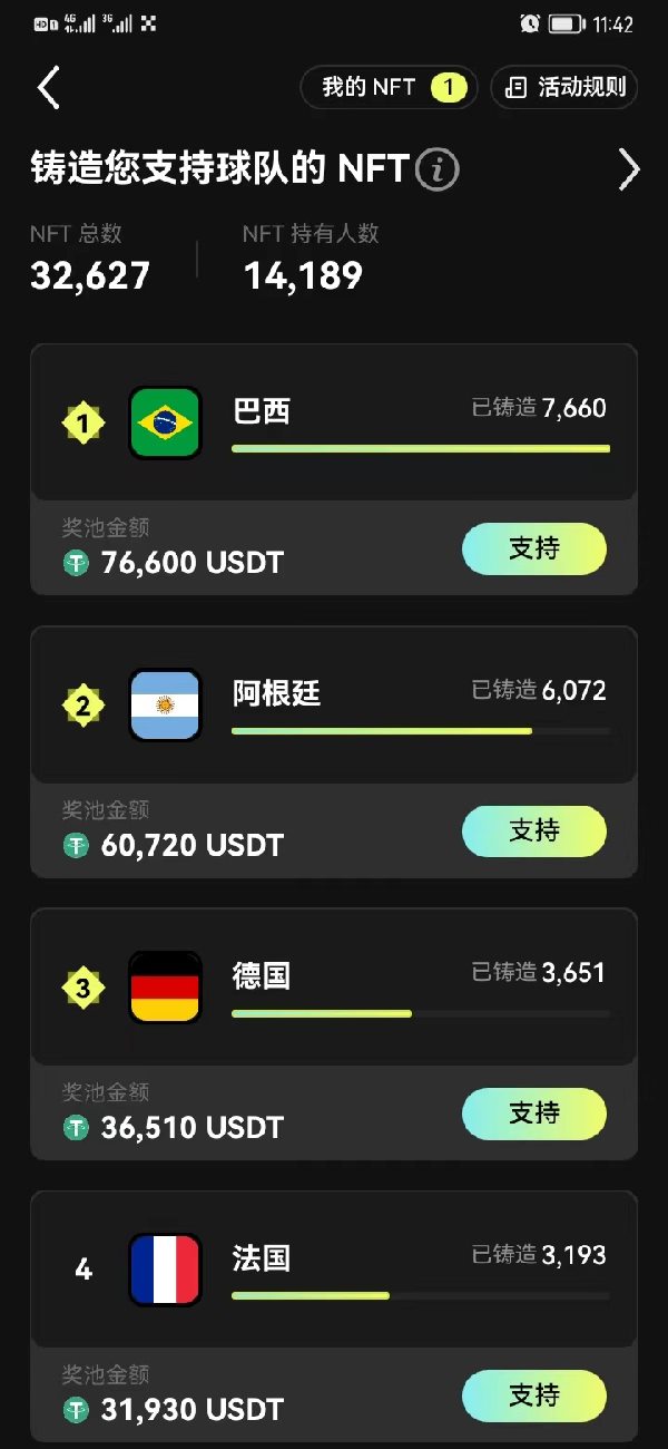 欧易NFT足球杯：免费领取世界杯NFT，赢百万奖金