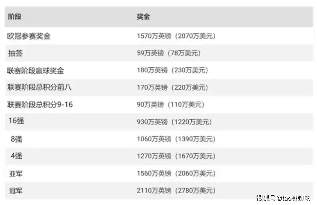欧冠足球俱乐部冠军_足球游戏欧冠联赛冠军是谁_欧冠联赛足球冠军游戏是什么