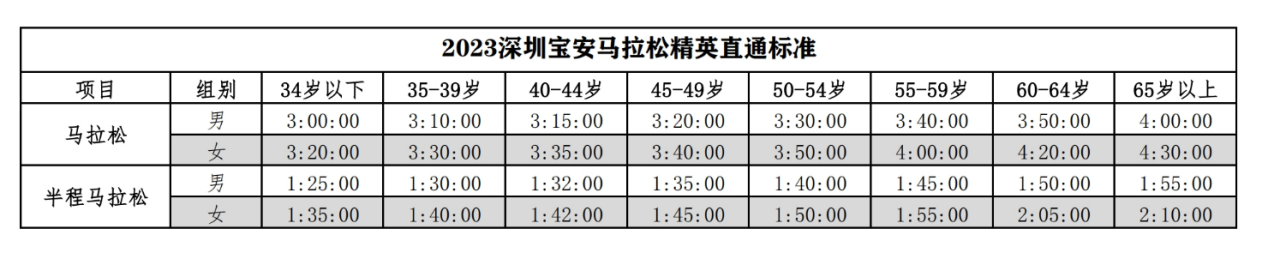 深圳国际马拉松_2021深圳国际马拉松官网_深圳国际马拉松2020时间表