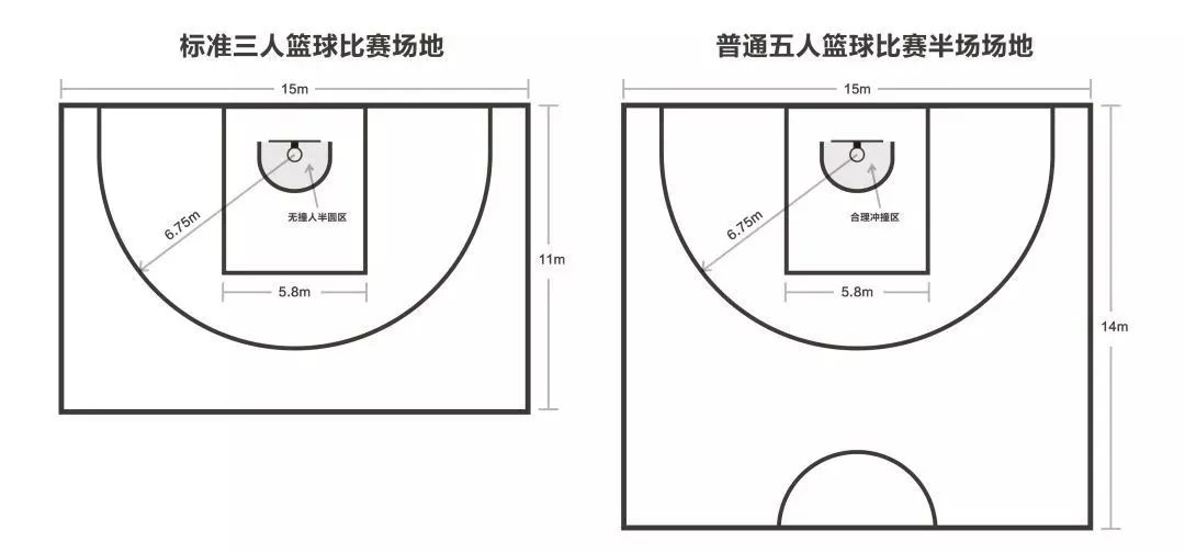 篮球三人赛女子_女子三人篮球进攻配合规则_三人篮球女篮规则