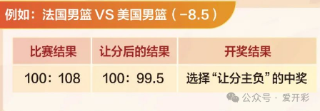 竞彩足球过关方式2x1_竞彩足球过关什么意思_足球竞彩胜负过关规则