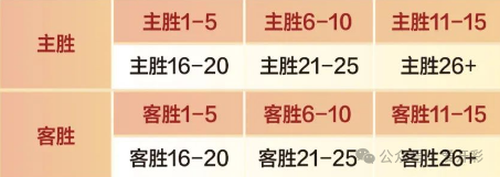 足球竞彩胜负过关规则_竞彩足球过关方式2x1_竞彩足球过关什么意思