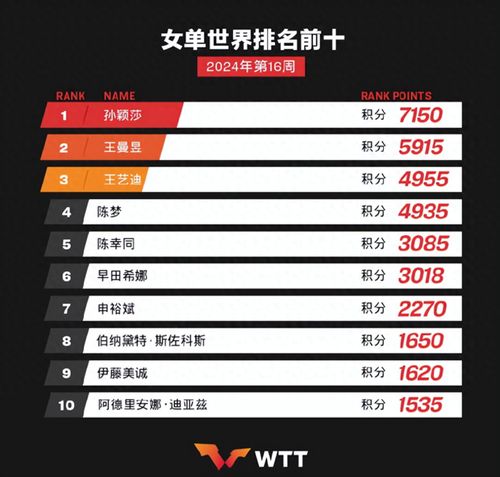 足球世界杯冠军排行榜_世界足球杯的冠军奖杯叫什么_足球世界杯14年冠军排名表