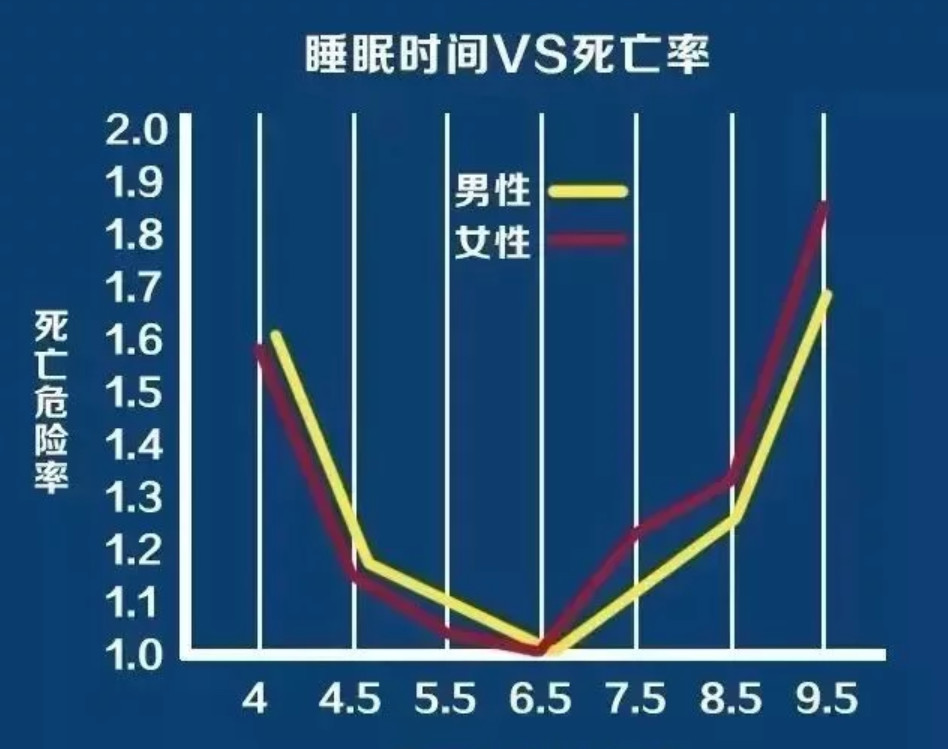 亚健康睡眠障碍_障碍睡眠亚健康的表现_障碍睡眠亚健康的原因