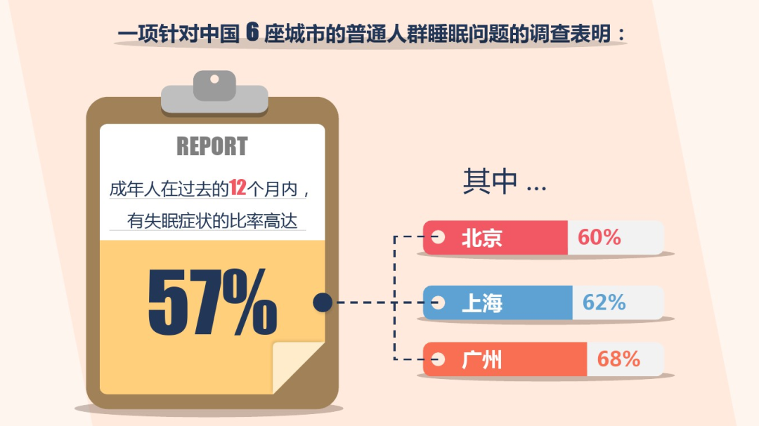 亚健康睡眠障碍_障碍睡眠亚健康的表现_障碍睡眠亚健康的原因