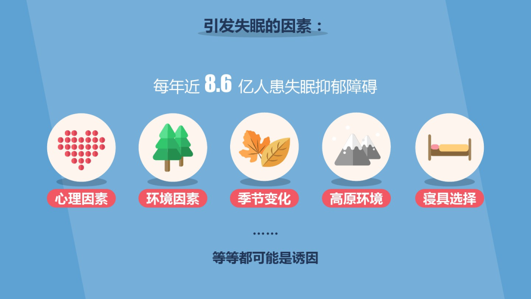 障碍睡眠亚健康的表现_障碍睡眠亚健康的原因_亚健康睡眠障碍