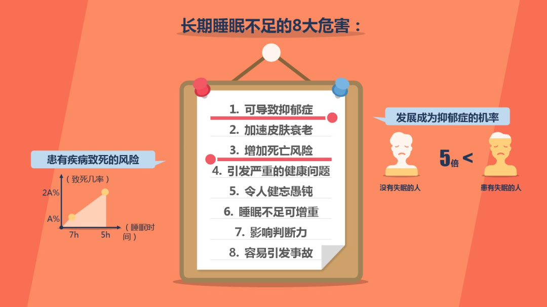 亚健康睡眠障碍_障碍睡眠亚健康的原因_障碍睡眠亚健康的表现
